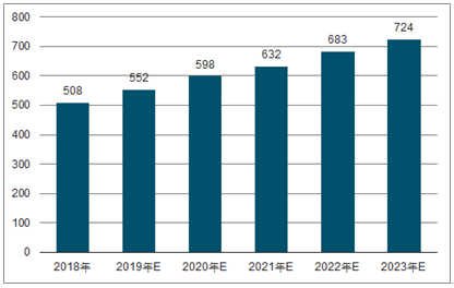 厦门2023年中国无纺布行业全景图谱